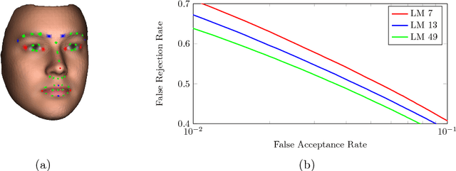 Figure 3 for A 3D Face Modelling Approach for Pose-Invariant Face Recognition in a Human-Robot Environment