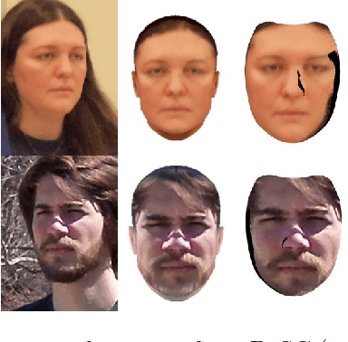 Figure 4 for A 3D Face Modelling Approach for Pose-Invariant Face Recognition in a Human-Robot Environment