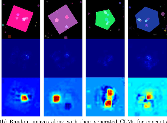 Figure 2 for Explaining AI-based Decision Support Systems using Concept Localization Maps