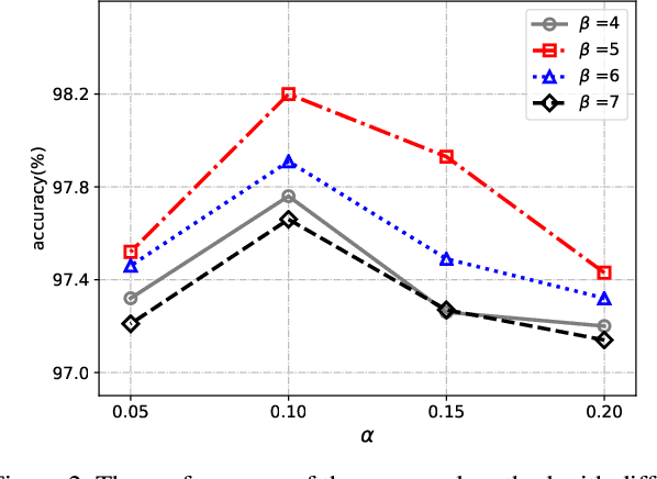 Figure 4 for Data-Free Learning of Student Networks