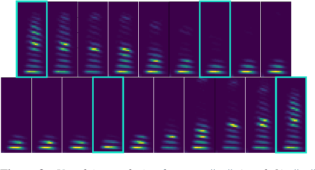 Figure 3 for Deep Speech Synthesis from Articulatory Representations