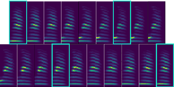 Figure 4 for Deep Speech Synthesis from Articulatory Representations