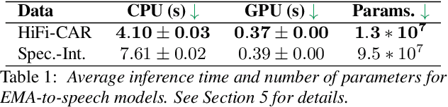 Figure 2 for Deep Speech Synthesis from Articulatory Representations