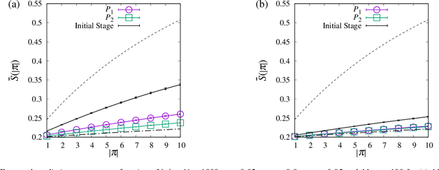 Figure 3 for Active pooling design in group testing based on Bayesian posterior prediction