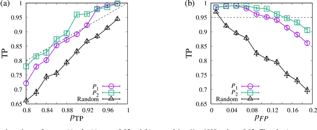 Figure 4 for Active pooling design in group testing based on Bayesian posterior prediction