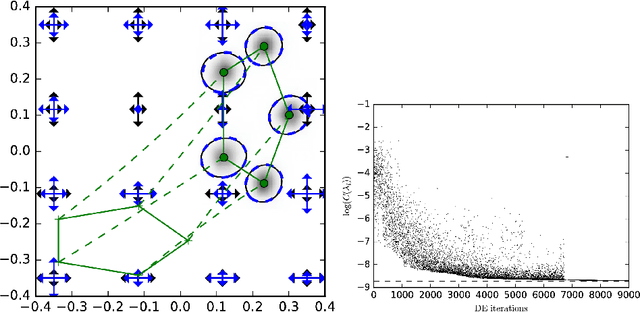 Figure 2 for A Stochastic Large Deformation Model for Computational Anatomy
