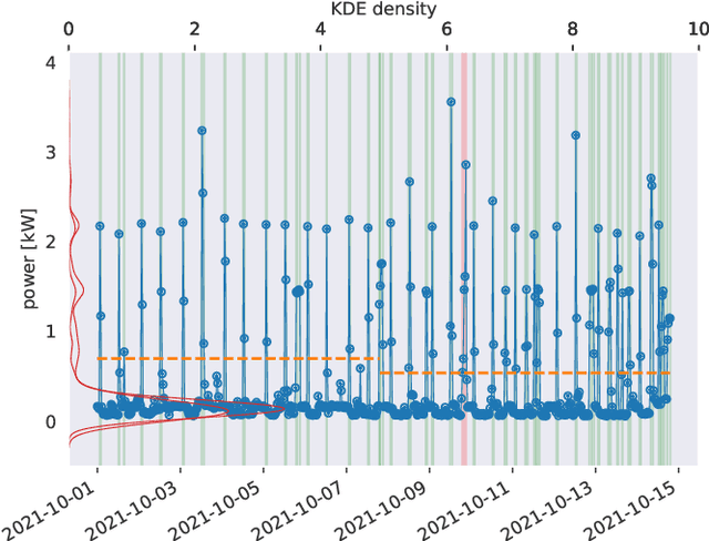 Figure 1 for Domain Knowledge Aids in Signal Disaggregation; the Example of the Cumulative Water Heater