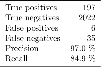 Figure 2 for Domain Knowledge Aids in Signal Disaggregation; the Example of the Cumulative Water Heater