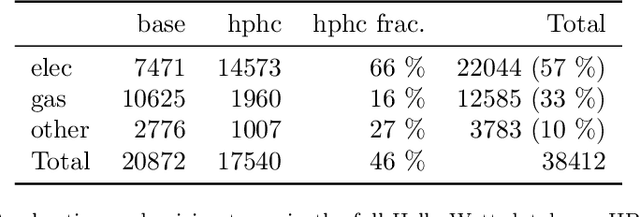 Figure 4 for Domain Knowledge Aids in Signal Disaggregation; the Example of the Cumulative Water Heater