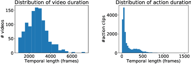 Figure 3 for The IKEA ASM Dataset: Understanding People Assembling Furniture through Actions, Objects and Pose