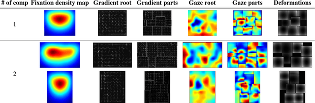Figure 4 for GazeDPM: Early Integration of Gaze Information in Deformable Part Models