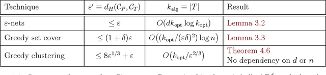 Figure 1 for Sparse Approximation via Generating Point Sets