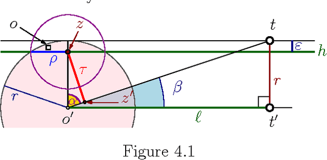 Figure 3 for Sparse Approximation via Generating Point Sets