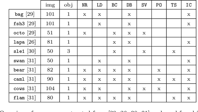 Figure 2 for Unsupervised learning-based long-term superpixel tracking