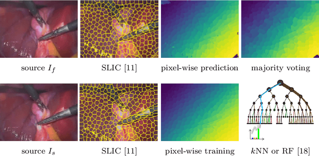 Figure 1 for Unsupervised learning-based long-term superpixel tracking