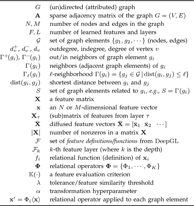 Figure 2 for Deep Feature Learning for Graphs