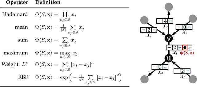 Figure 3 for Deep Feature Learning for Graphs