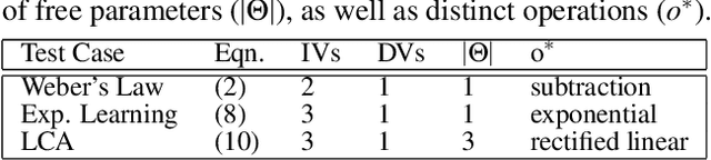 Figure 3 for Recovering Quantitative Models of Human Information Processing with Differentiable Architecture Search