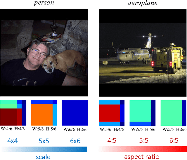 Figure 1 for Fast Object Localization Using a CNN Feature Map Based Multi-Scale Search