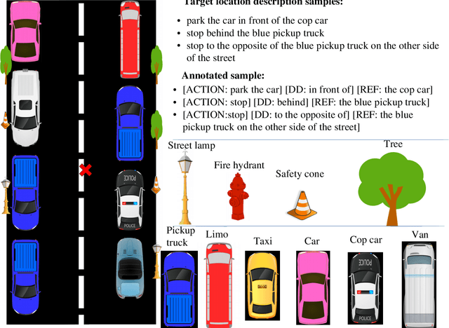 Figure 3 for Towards Understanding End-of-trip Instructions in a Taxi Ride Scenario