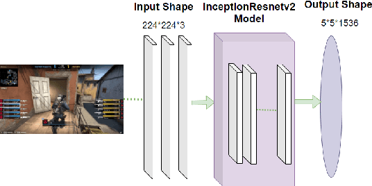 Figure 2 for Action Recognition using Transfer Learning and Majority Voting for CSGO