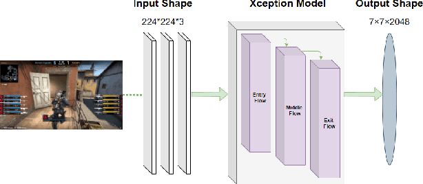 Figure 3 for Action Recognition using Transfer Learning and Majority Voting for CSGO