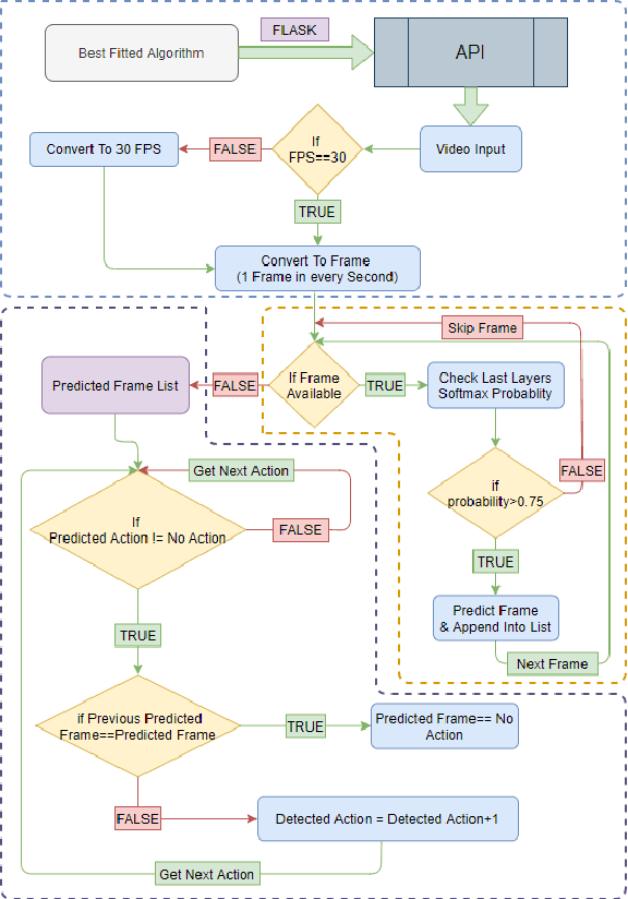 Figure 4 for Action Recognition using Transfer Learning and Majority Voting for CSGO