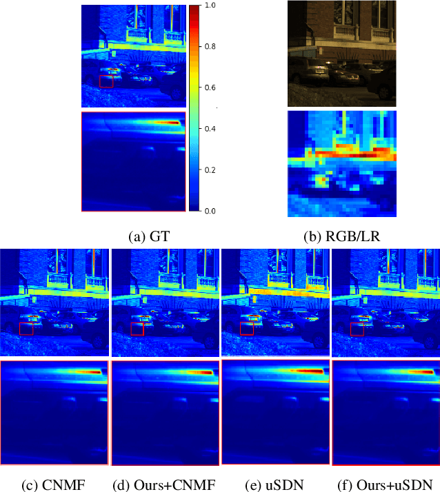 Figure 4 for Enhanced Hyperspectral Image Super-Resolution via RGB Fusion and TV-TV Minimization