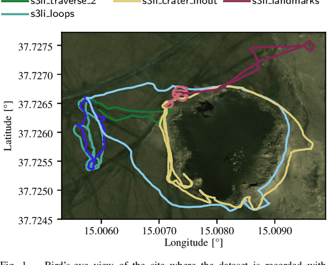 Figure 1 for Challenges of SLAM in extremely unstructured environments: the DLR Planetary Stereo, Solid-State LiDAR, Inertial Dataset