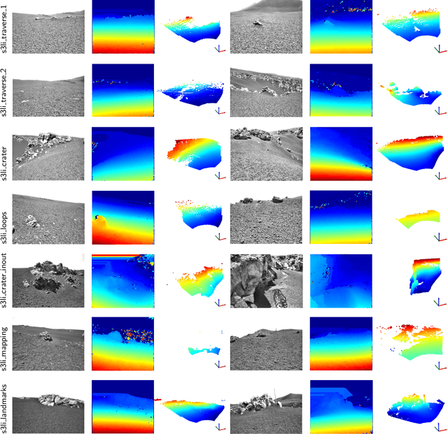 Figure 2 for Challenges of SLAM in extremely unstructured environments: the DLR Planetary Stereo, Solid-State LiDAR, Inertial Dataset