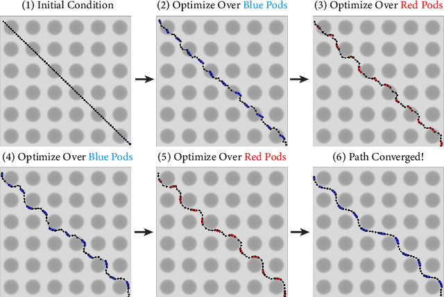 Figure 1 for Strobe: An Acceleration Meta-algorithm for Optimizing Robot Paths using Concurrent Interleaved Sub-Epoch Pods