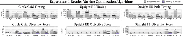 Figure 3 for Strobe: An Acceleration Meta-algorithm for Optimizing Robot Paths using Concurrent Interleaved Sub-Epoch Pods