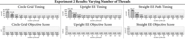 Figure 4 for Strobe: An Acceleration Meta-algorithm for Optimizing Robot Paths using Concurrent Interleaved Sub-Epoch Pods