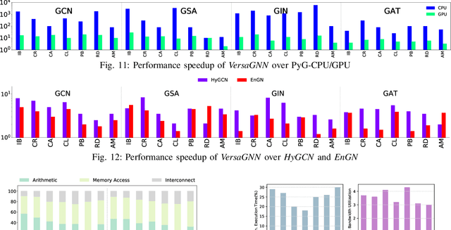 Figure 3 for VersaGNN: a Versatile accelerator for Graph neural networks