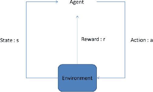 Figure 3 for Self-driving scale car trained by Deep reinforcement Learning