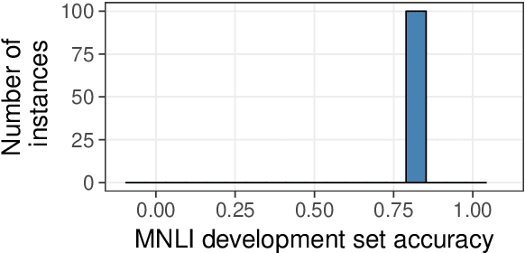 Figure 2 for BERTs of a feather do not generalize together: Large variability in generalization across models with similar test set performance