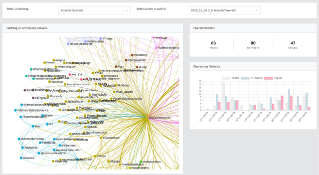 Figure 3 for Empowering NGOs in Countering Online Hate Messages