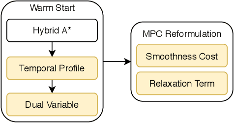 Figure 1 for TDR-OBCA: A Reliable Planner for Autonomous Driving in Free-Space Environment