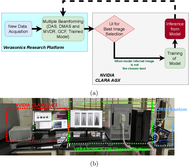 Figure 3 for Learning while Acquisition: Towards Active Learning Framework for Beamforming in Ultrasound Imaging