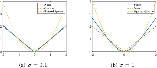 Figure 2 for Enhanced Principal Component Analysis under A Collaborative-Robust Framework
