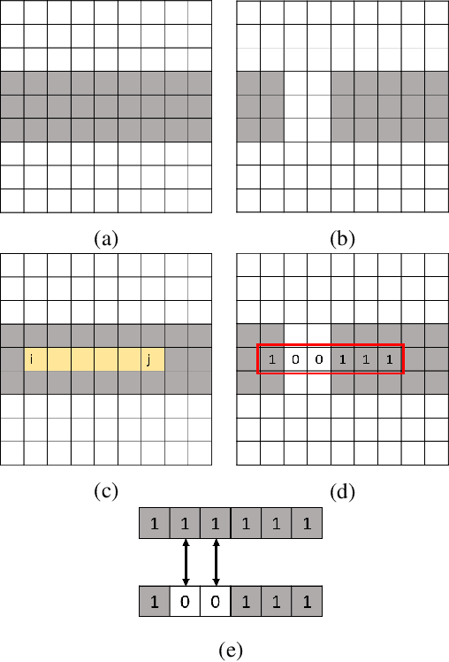 Figure 2 for Topological Similarity Index and Loss Function for Blood Vessel Segmentation