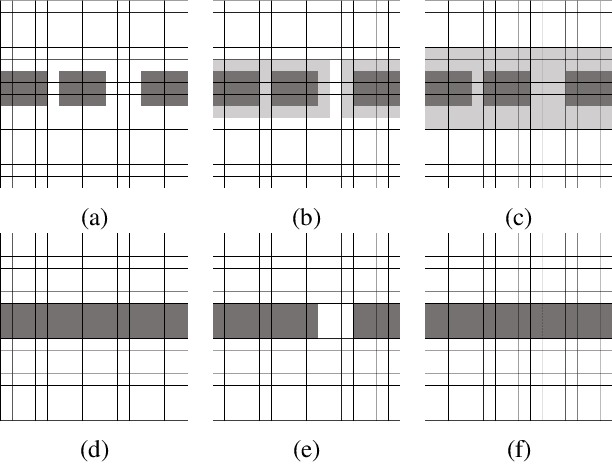 Figure 4 for Topological Similarity Index and Loss Function for Blood Vessel Segmentation