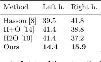 Figure 2 for Transformer-based Global 3D Hand Pose Estimation in Two Hands Manipulating Objects Scenarios