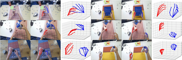 Figure 3 for Transformer-based Global 3D Hand Pose Estimation in Two Hands Manipulating Objects Scenarios