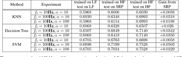 Figure 4 for Super-Resolution Perception for Industrial Sensor Data