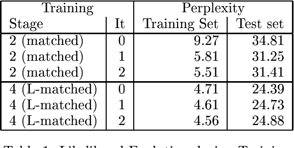 Figure 1 for Information Extraction Using the Structured Language Model