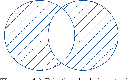 Figure 1 for WSD algorithm based on a new method of vector-word contexts proximity calculation via epsilon-filtration