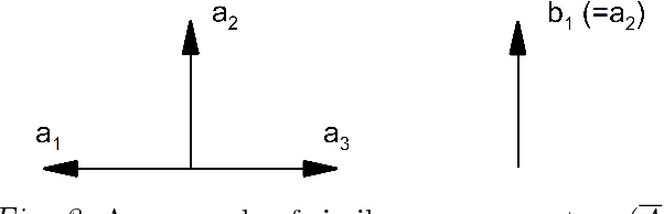 Figure 3 for WSD algorithm based on a new method of vector-word contexts proximity calculation via epsilon-filtration