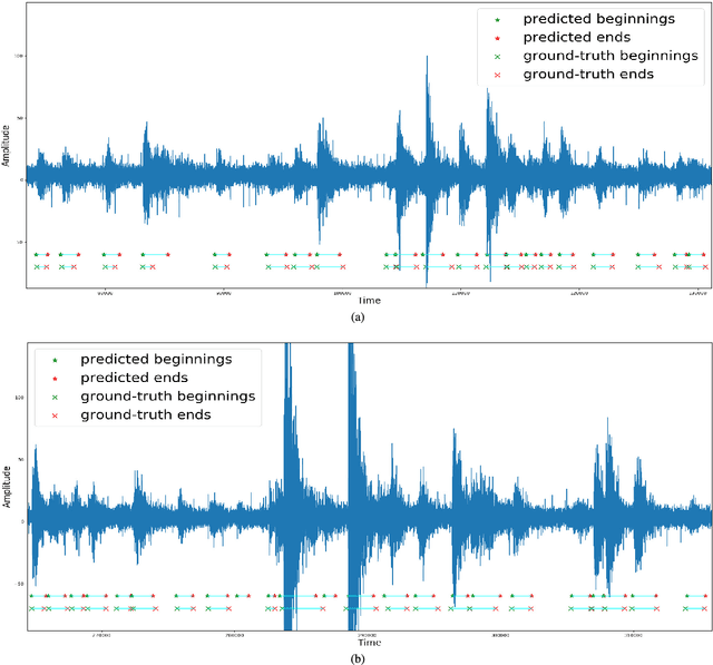 Figure 3 for Cascaded Region-based Densely Connected Network for Event Detection: A Seismic Application