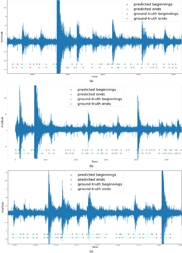 Figure 4 for Cascaded Region-based Densely Connected Network for Event Detection: A Seismic Application